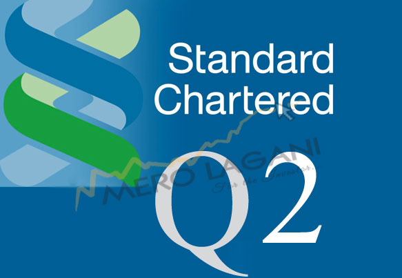 ब्याज आम्दानीसँगै घट्यो स्ट्याण्डर्ड चार्टर्डको नाफा, वितरणयोग्य नाफा कति?